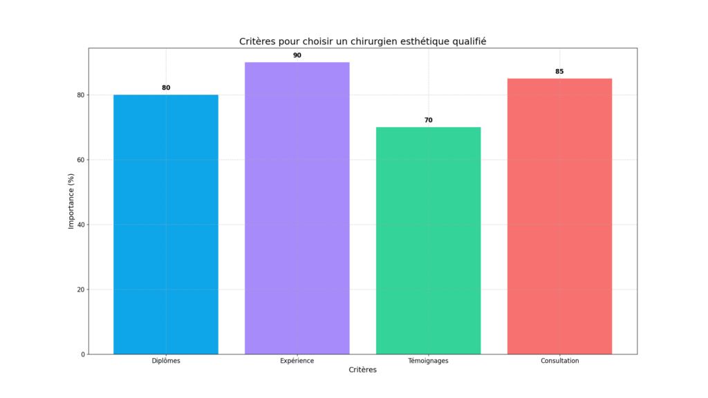 chirurgien esthétique chirurgien esthétique